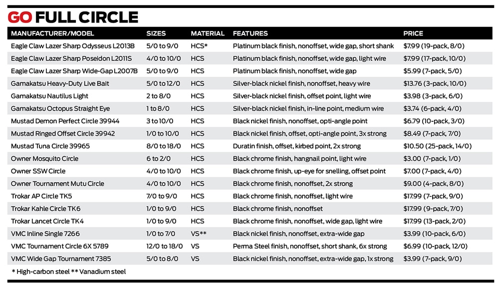 Comparing fishing circle hooks chart