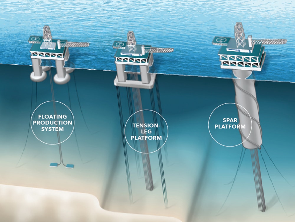 Gulf of Mexico floater oil rigs, illustrated